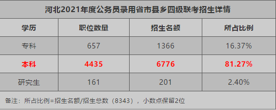 京津冀区域人才合作的创新性研究_以河北为例_陈丽敏_河北人才_河北人才考试