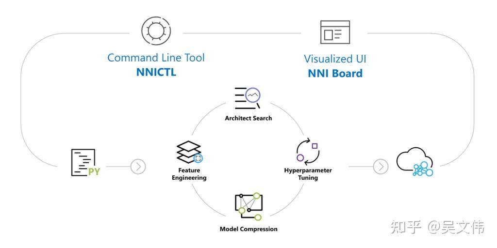 Microsoft automl nni v1 3 