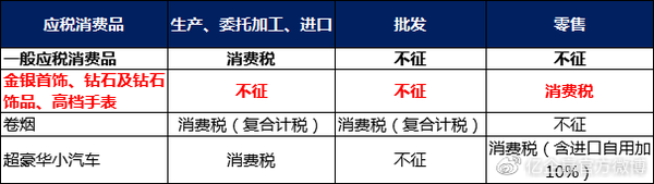 速卖通公告 智利收件人个人税号rut填写规范通知