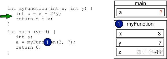 Learning Notes for Introductory C Programming Specialization - 知乎