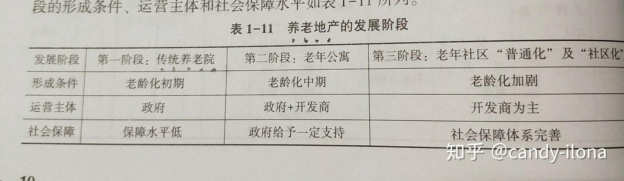 随意说 1 - 知乎