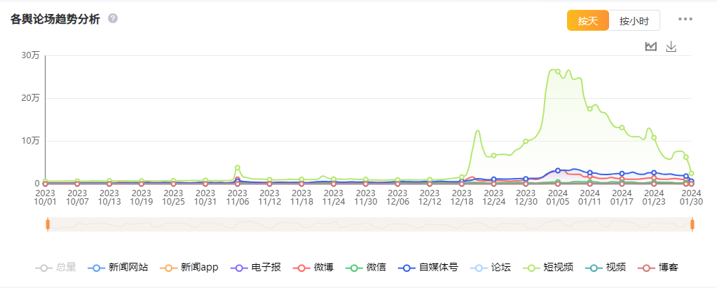 免费b站在线观看人数在哪里看到，免费b站在线观看人数在哪里看到的
