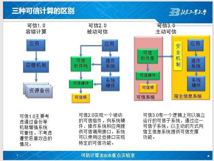 从信息安全到可信计算(一)引子 - 知乎
