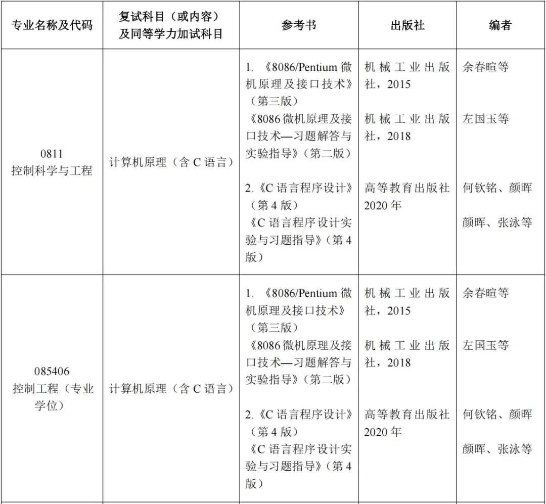 【25考研|北京工业大学】北工大复试考试科目及参考书汇总! - 知乎