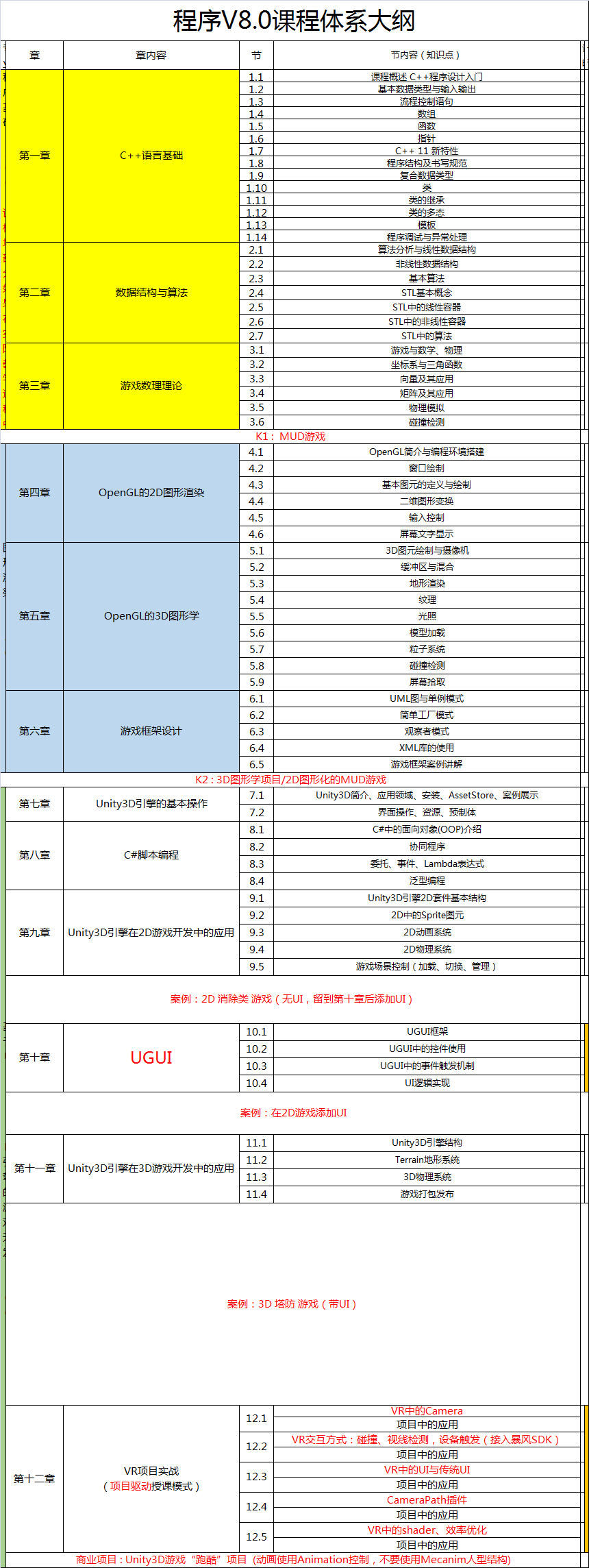 汇众教育,有在那里学习过的人么,就业前景如何