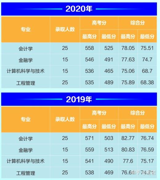 中考录取分数湖州线2024年_中考学校录取分数湖州_湖州中考录取分数线2024