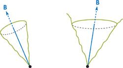 【GPU精粹与Shader编程】(三) 《GPU Gems 1》全书核心内容提炼总结 · 下篇