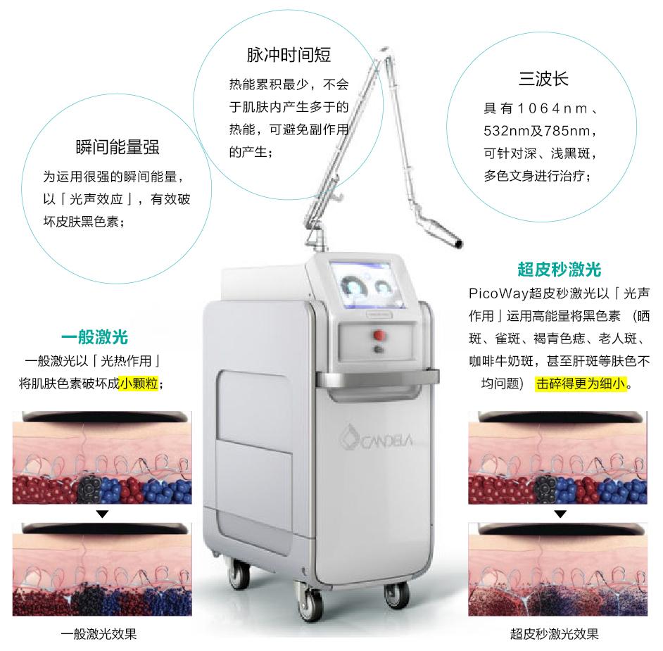 一篇搞懂皮秒、超皮秒的区别:作用、适应症及价格|详解如何选择适合的仪器