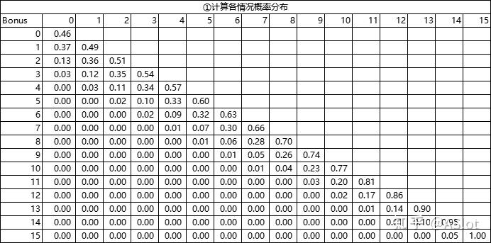 Slots数值篇——Hold & Spin - 知乎