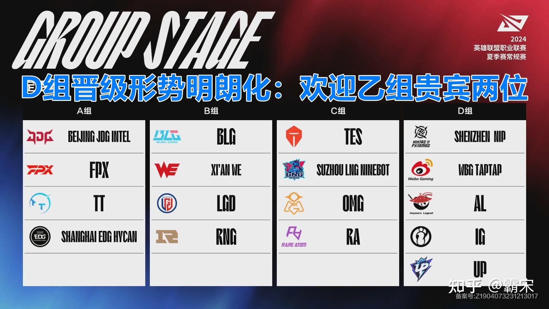 新人都在打身价,up三局击败ig!d组晋级形势明朗:乙组贵宾二位