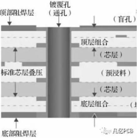PCB设计过孔载流能力分析 - 知乎