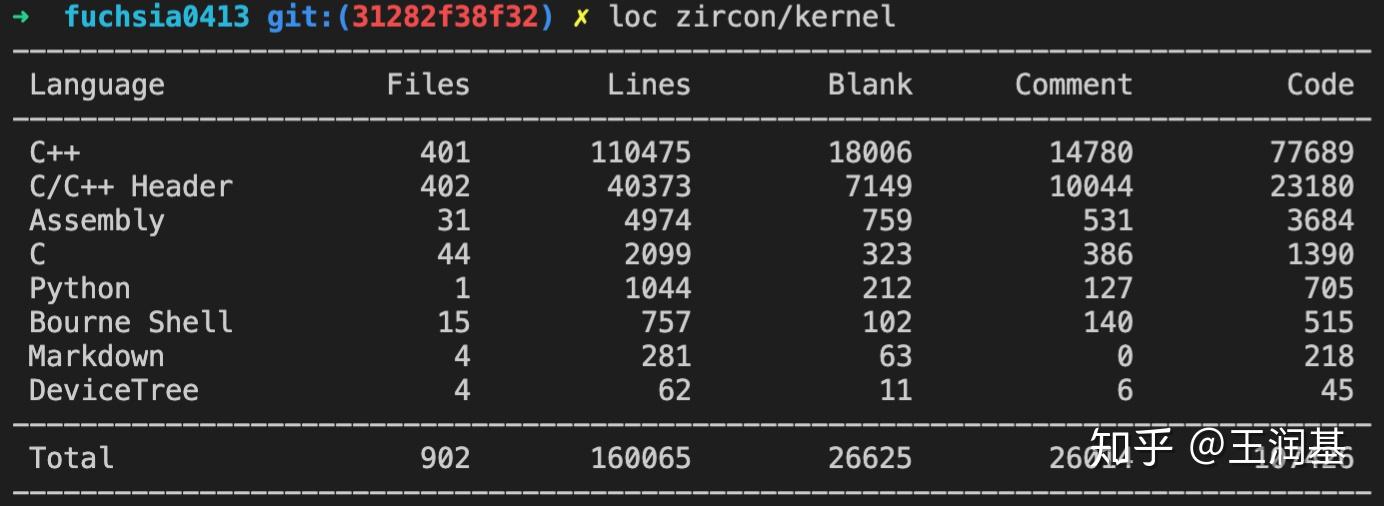 下一代 Rust OS:zCore 正式发布 - 知乎