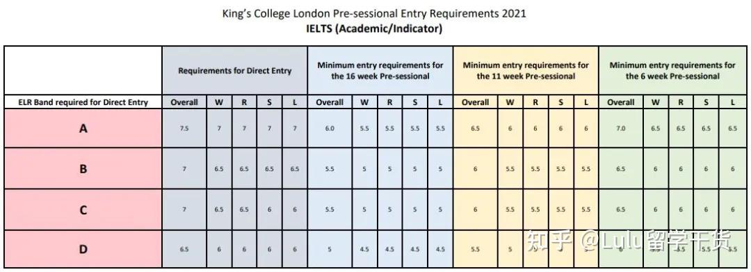 2021kcl