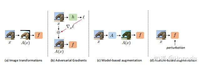 每日一读-Domain Generalization: A Survey - 知乎
