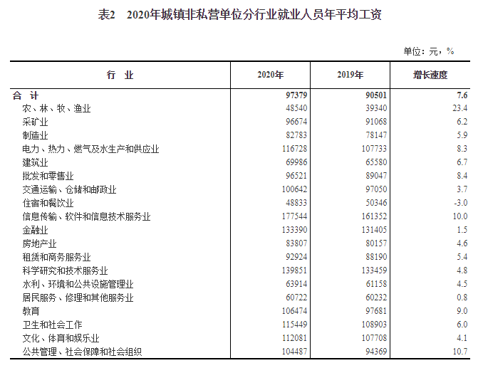 北京平均工资多少(北京平均工资多少钱一个)