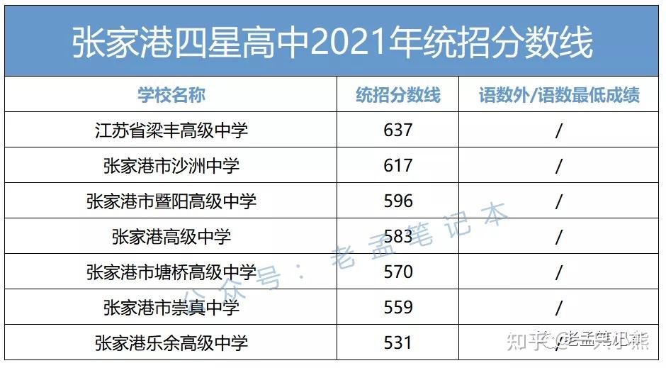 苏州50所四星高中汇总这些高中高考成绩太亮眼你家娃目标是哪所