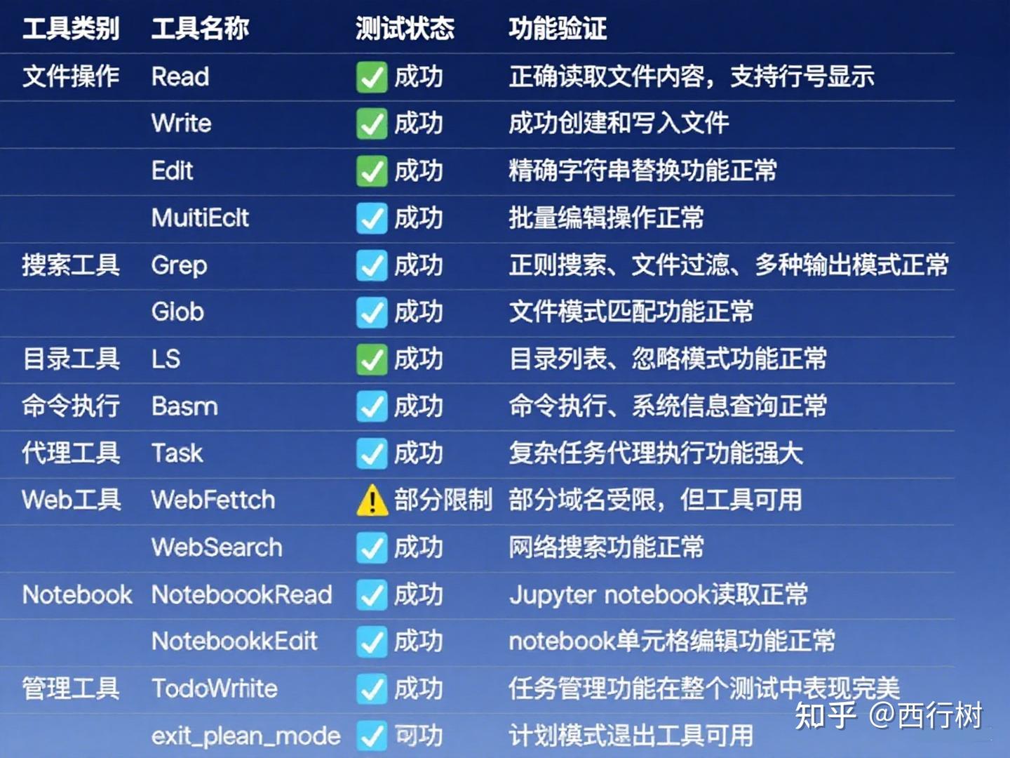 Claude Code 现在支持原生windows了! - 知乎