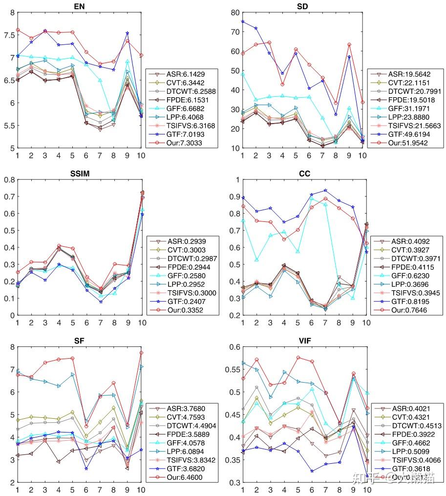Fusiongan a generative adversarial network for infrared and