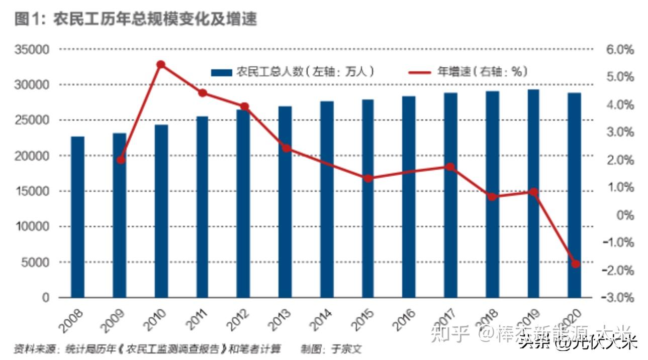 痛心农民工现状宁愿外出打工也不愿在家务农