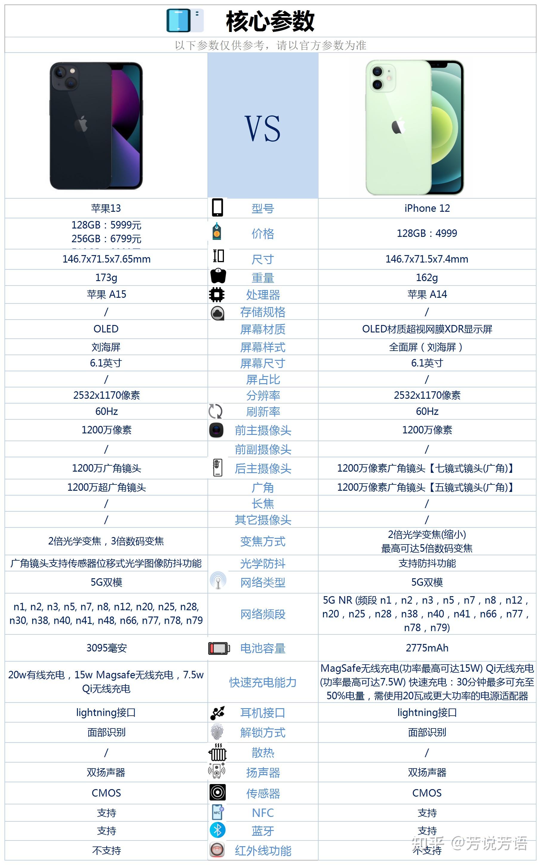 iphone6参数配置图片