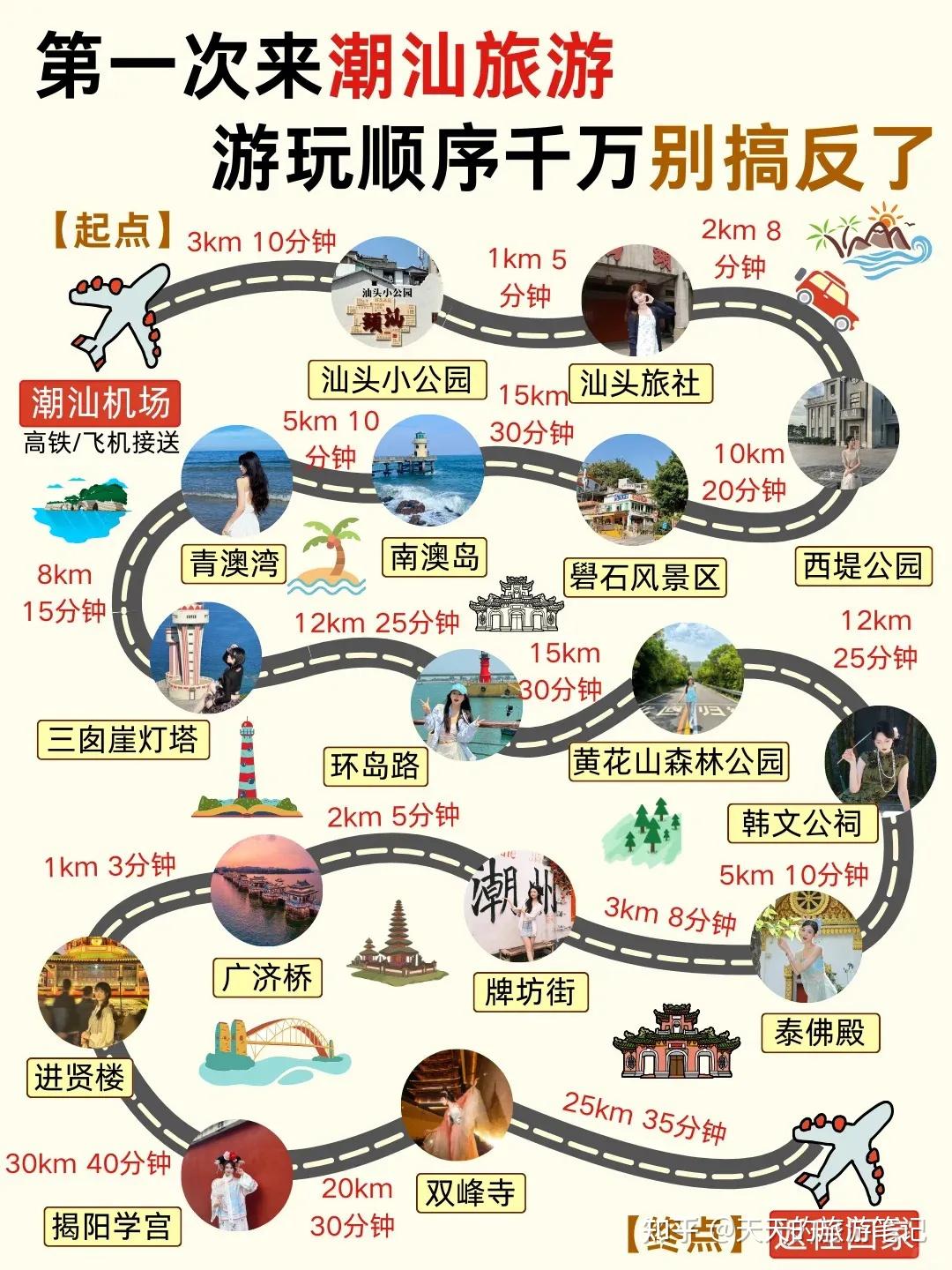 9-10月潮汕5天4晚，懒人国庆旅游攻略 - 知乎