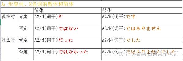 如何简单、直观的,区分日语敬体&简体? - 知乎