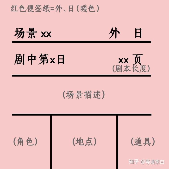 微电影统筹制片从剧本分解到通告拍摄计划进度表等常用助理文件