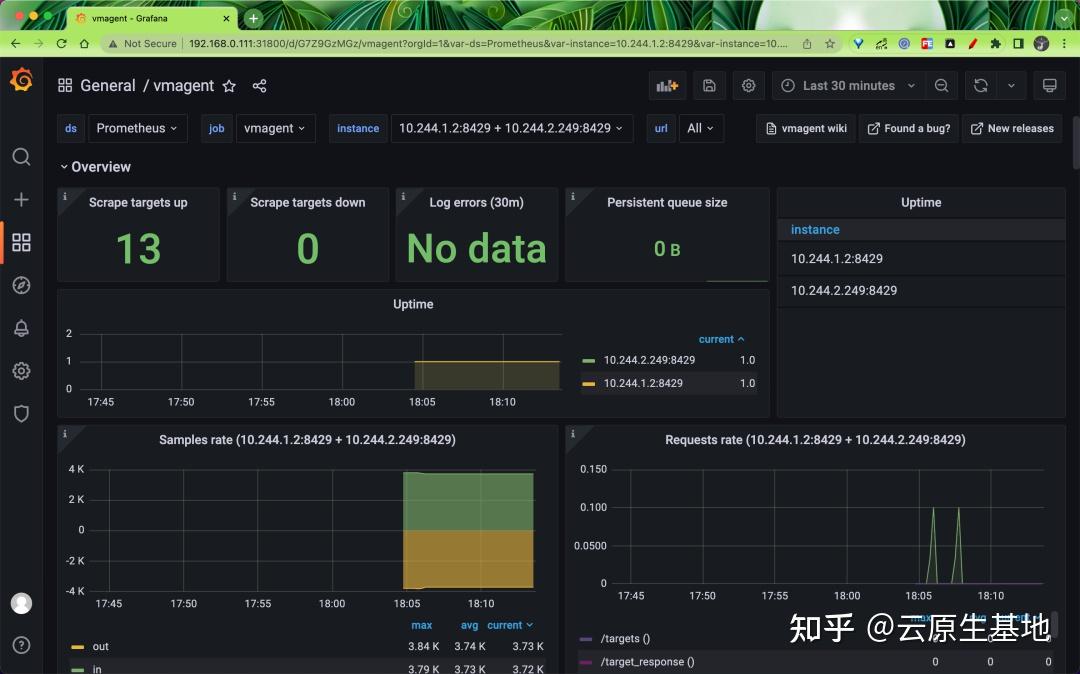 使用 vmagent 代替 Prometheus 采集监控指标 - 知乎