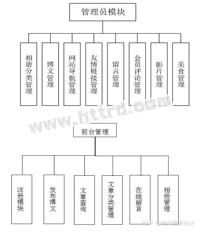 jsp19528社交交友博客交流评论系统mysql