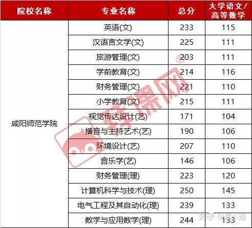 广西艺术分数录取大学_东北林业大学录取分数线_东北电力大学2018录取分数线