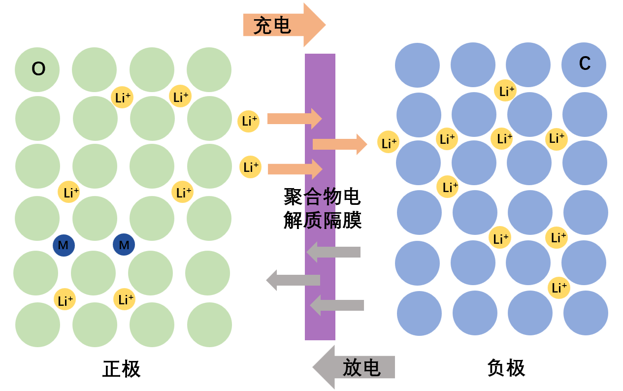 电子顺磁共振(epr)技术在锂离子电池中的应用