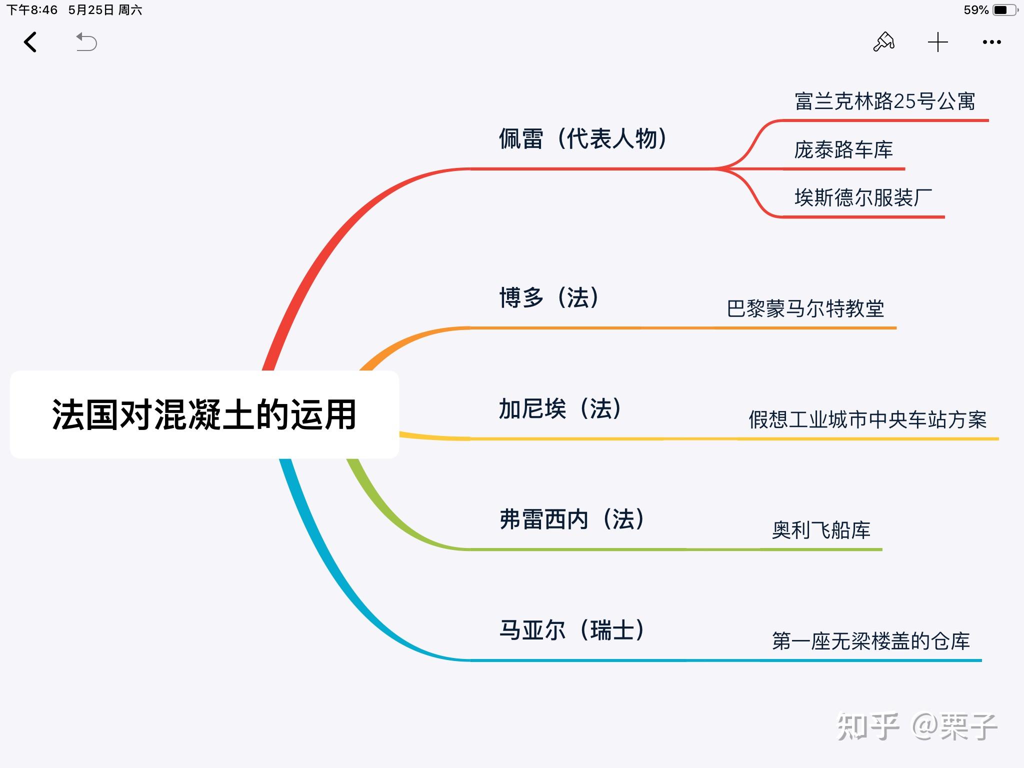 建築學建築史考研理論框架思維導圖整理 - 知乎