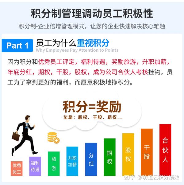 积分制管理:管理新一代员工的神器 - 知乎
