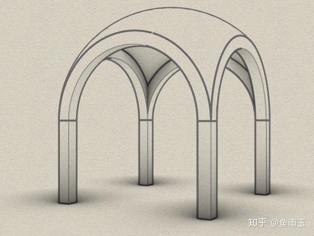 欧亚文明大熔炉,如何看待拜占庭先进的帆拱—穹顶建筑体系! - 知乎