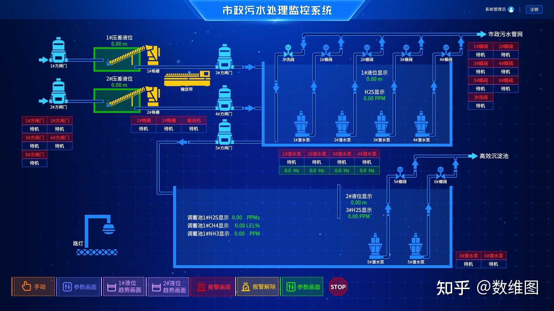 工业自动化：PLC、DCS、RTU、PAC、SCADA - 知乎