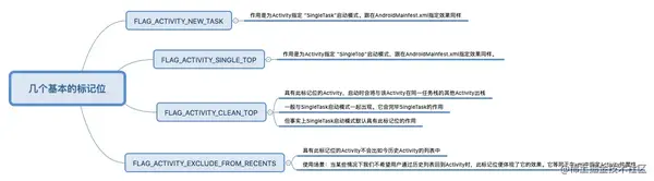 看完这篇Activity你还不会，来找我 - 知乎