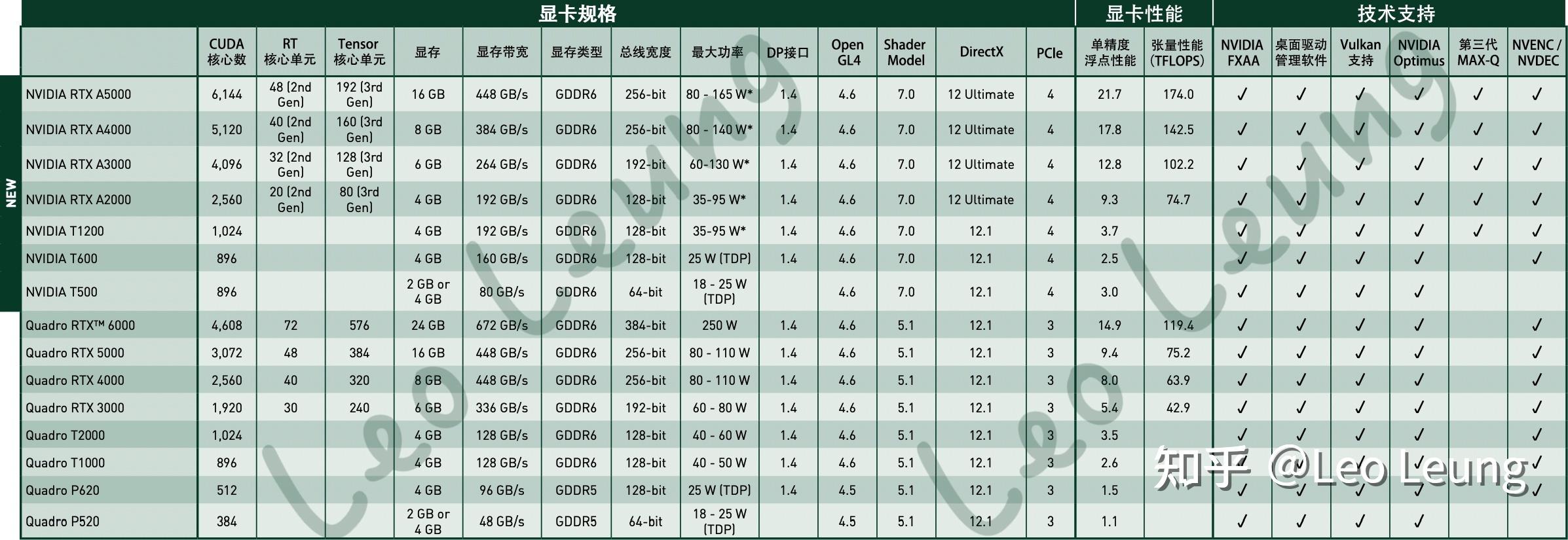 t600显卡对比3050图片