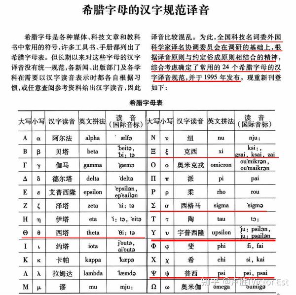 没有听懂为基础背单词毫无意义 - 知乎