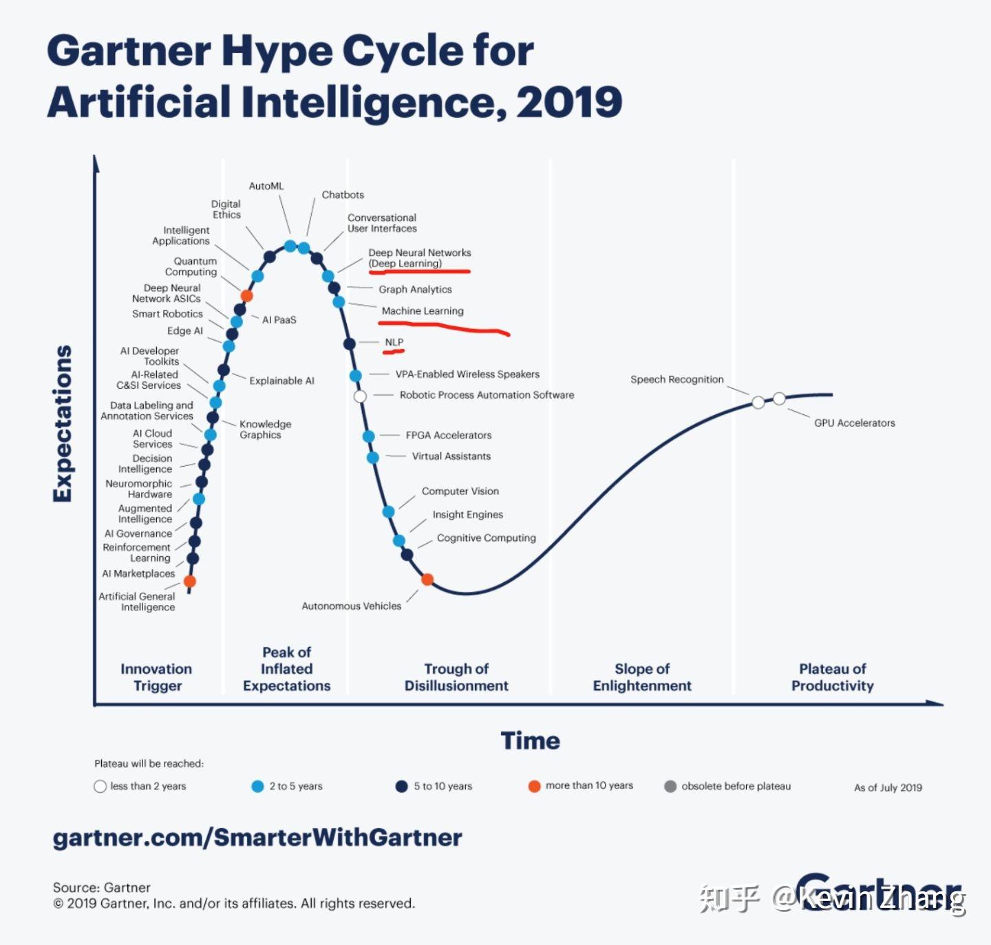 gartner hype cycle 2020 security