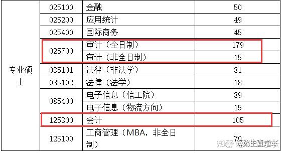 南京财经大学红山学院学院江苏2013年录取分数线_南京审计录取分数线_南京审计学院录取分数线