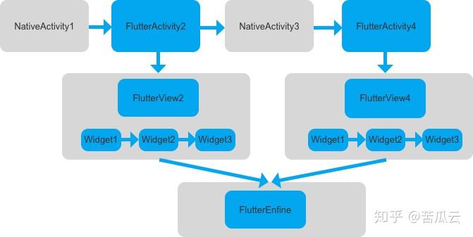 混合开发工程化框架7 混合开发工程化框架