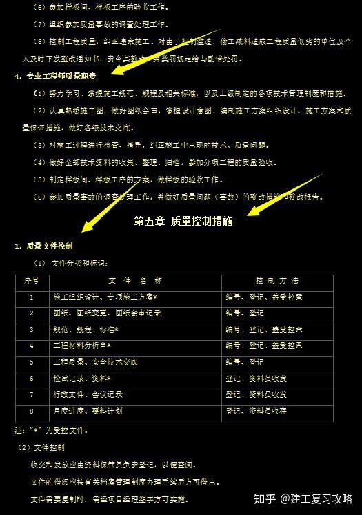 中建机电安装工程质量控制要点(含工程质量、质量管理制度等等) - 知乎