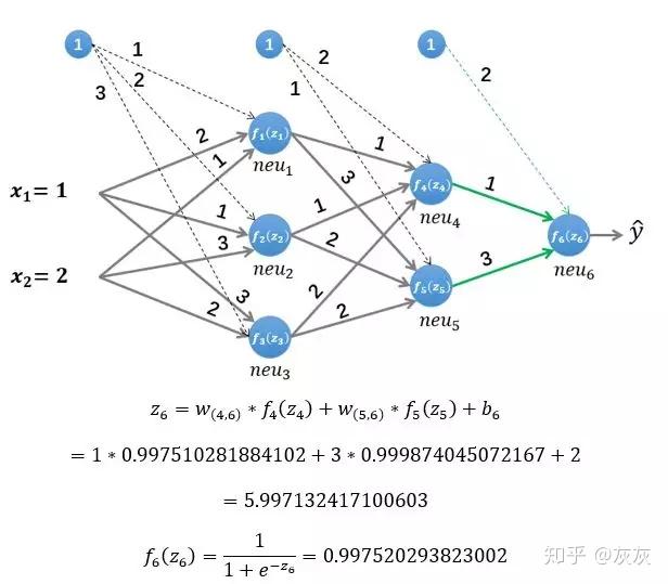 Bp Algorithym 一文彻底搞懂BP算法:原理推导+数据演示+项目实战(上篇) - 知乎