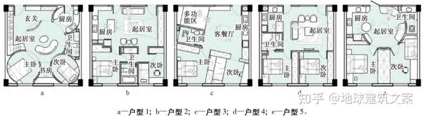 住宅户型多样化高效利用设计案例 - 知乎