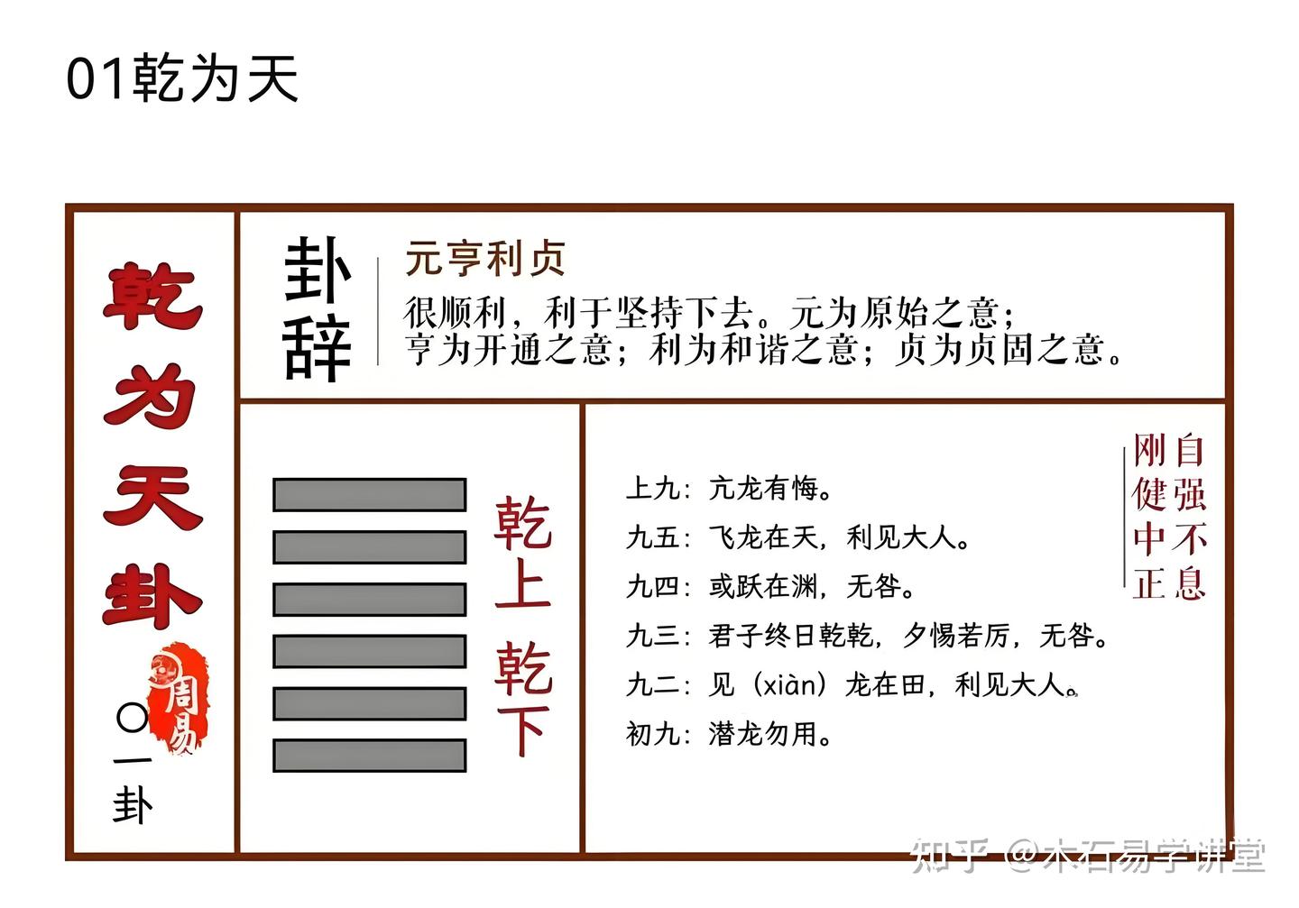 伏羲六十四卦---乾为天卦 - 知乎