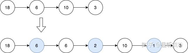leetcode biweekly contes 110 - 知乎