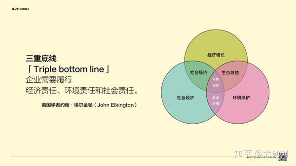 疫情之下，企业CSR创意案例集| 建议收藏- 知乎