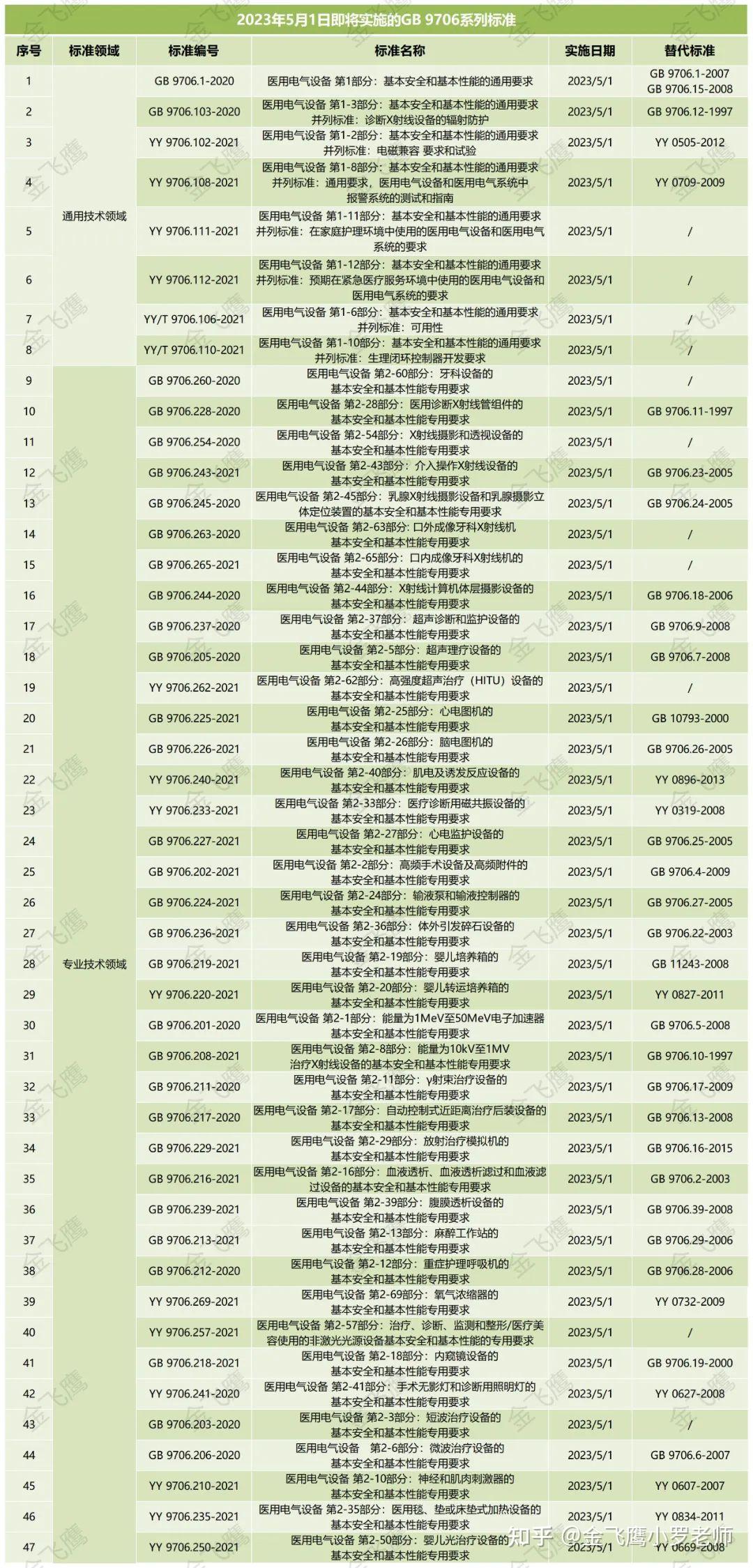 强制性国家标准GB推荐性国家标准GBT和国家标准化指导性文件GBZ是什么区别哦 知乎