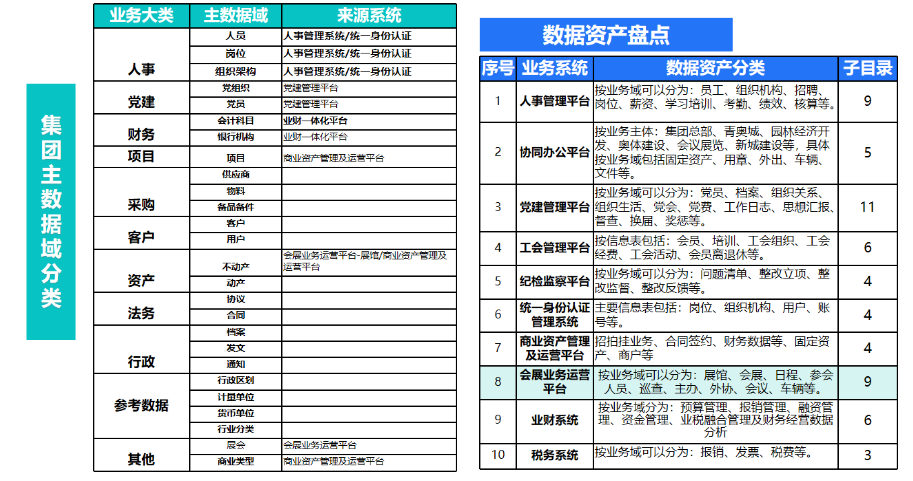 数据资产盘点及治理路径与方法(附相关资料下载) - 知乎