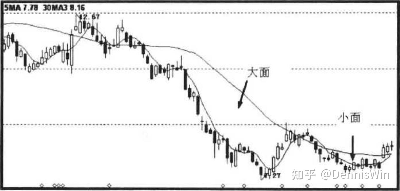 纏論的背馳如何理解?4類實戰背馳形態圖文講解! 纏論的背馳如何理解?4類實戰背馳形態圖文講解!
